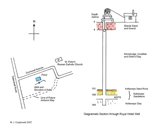 fig3_well_section